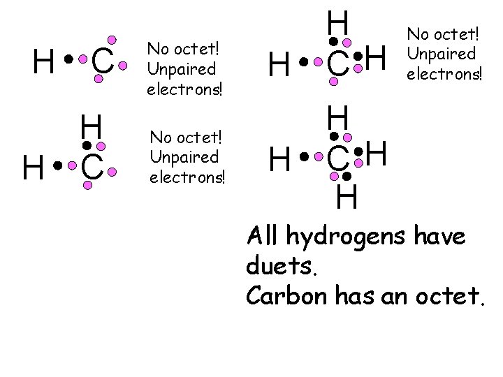 H H C No octet! Unpaired electrons! H H CH No octet! Unpaired electrons!