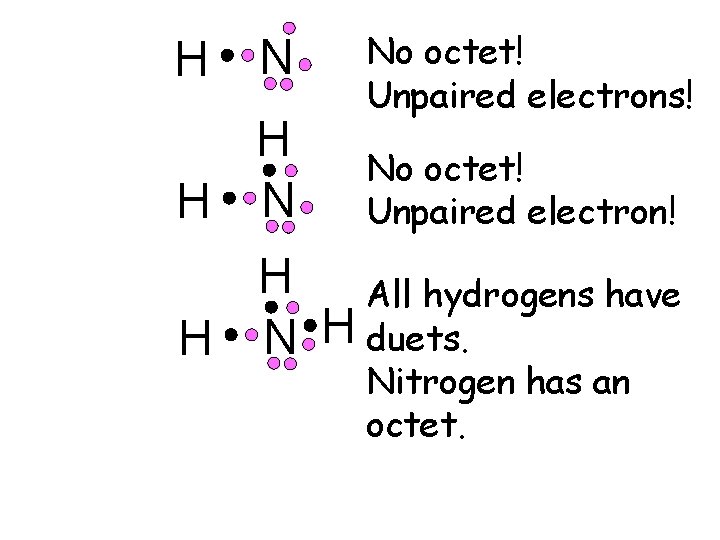 H N H H N No octet! Unpaired electrons! No octet! Unpaired electron! H