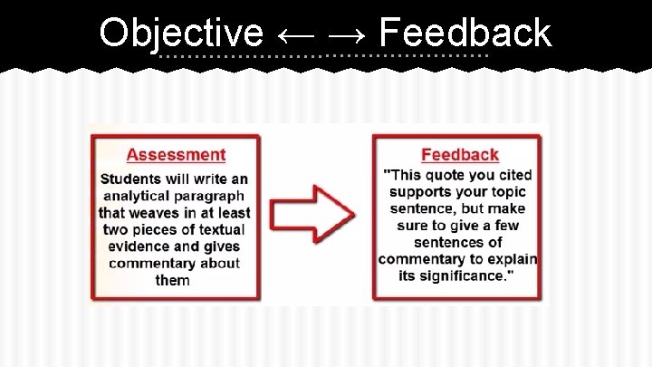 Objective ← → Feedback  Objective ← → Feedback