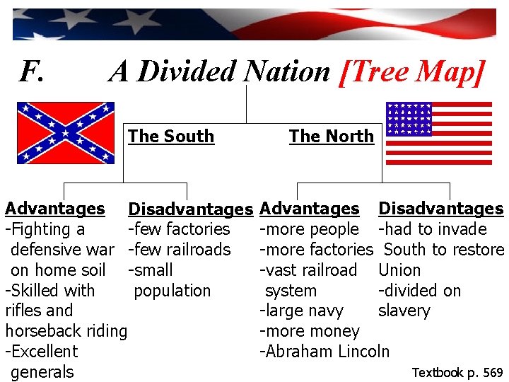 F. A Divided Nation [Tree Map] The South Advantages Disadvantages -Fighting a -few factories