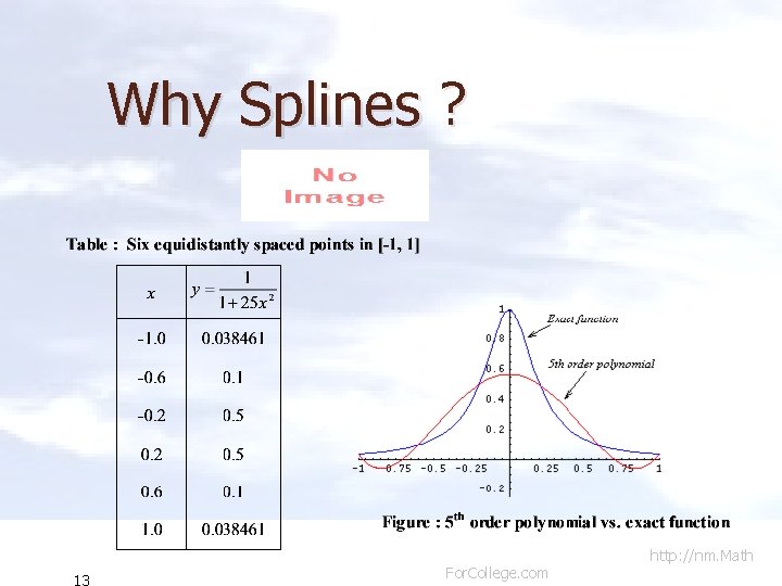 Why Splines ? 13 For. College. com http: //nm. Math 
