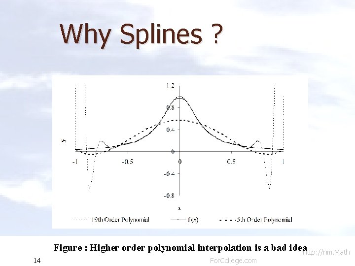 Why Splines ? 14 Figure : Higher order polynomial interpolation is a bad ideahttp: