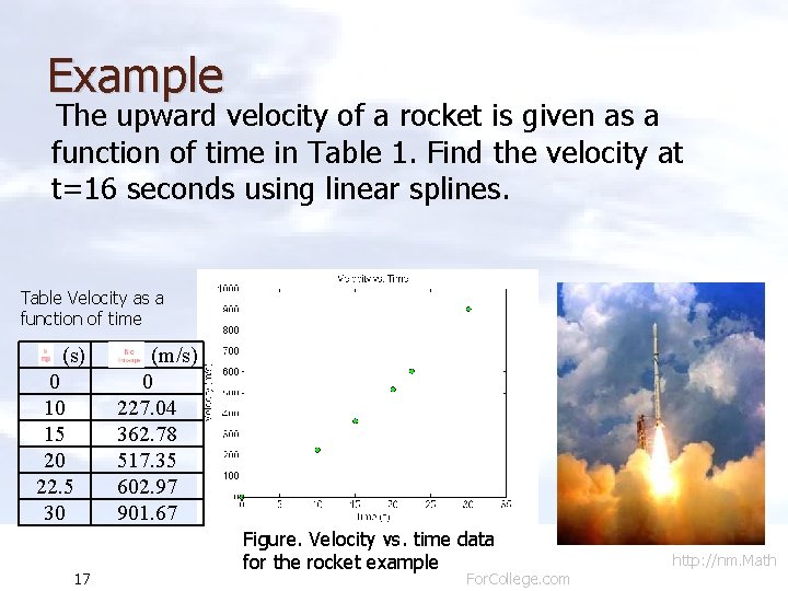 Example The upward velocity of a rocket is given as a function of time