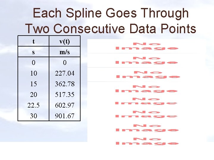 Each Spline Goes Through Two Consecutive Data Points t s 0 10 v(t) m/s