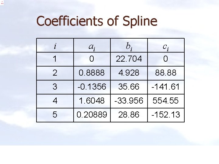 Coefficients of Spline i ai bi ci 1 0 22. 704 0 2 0.