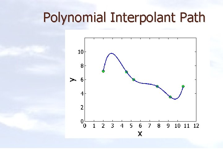 Polynomial Interpolant Path 