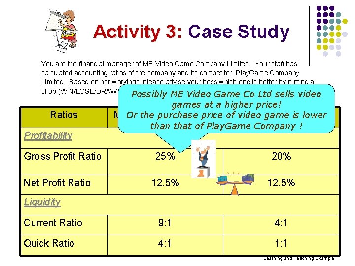 Activity 3: Case Study You are the financial manager of ME Video Game Company