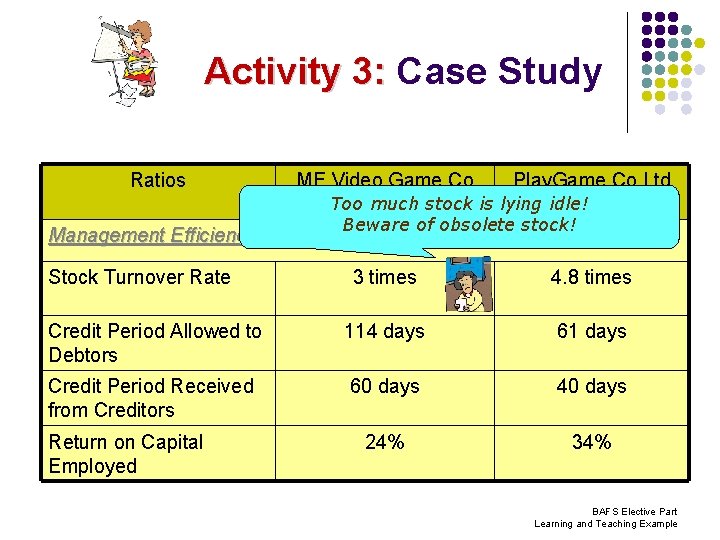 Activity 3: Case Study Ratios Management Efficiency Stock Turnover Rate ME Video Game Co