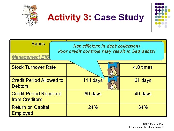 Activity 3: Case Study Ratios ME Game Co collection! Play. Game Co Ltd Not.