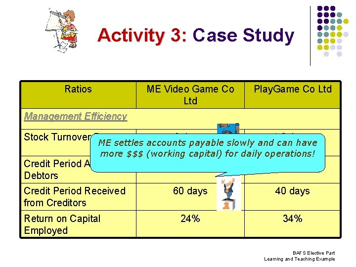 Activity 3: Case Study Ratios ME Video Game Co Ltd Play. Game Co Ltd