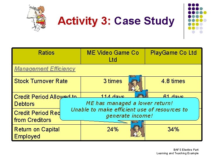 Activity 3: Case Study Ratios ME Video Game Co Ltd Play. Game Co Ltd