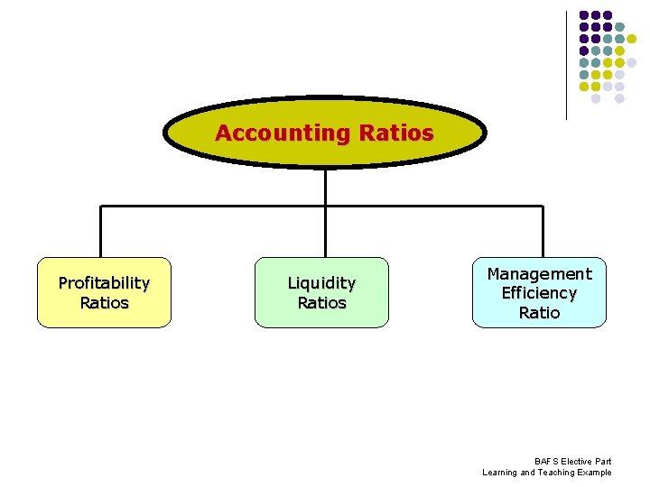 Accounting Ratios Profitability Ratios Liquidity Ratios Management Efficiency Ratio BAFS Elective Part Learning and