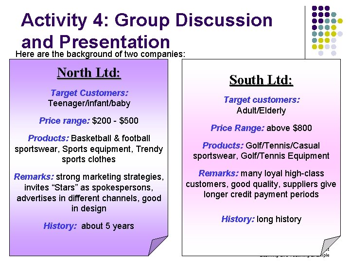 Activity 4: Group Discussion and Presentation Here are the background of two companies: North