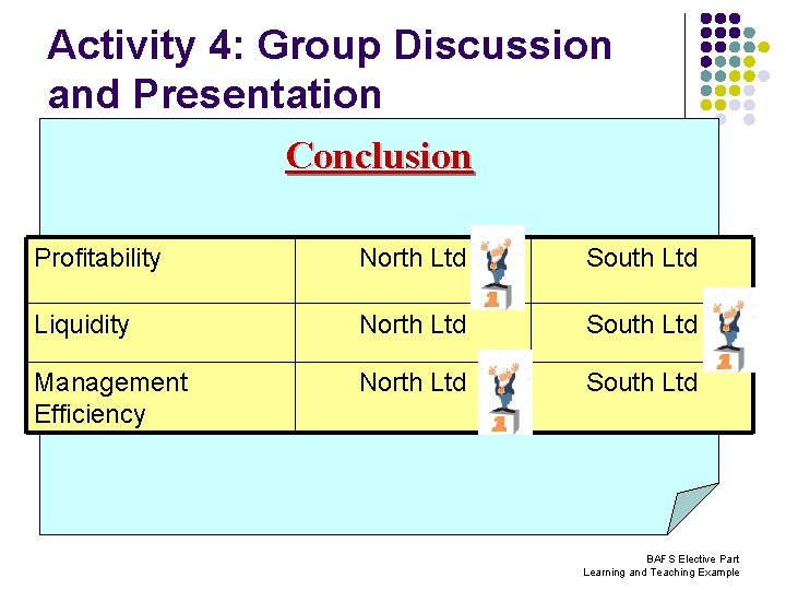 Activity 4: Group Discussion and Presentation Conclusion Profitability North Ltd South Ltd Liquidity North