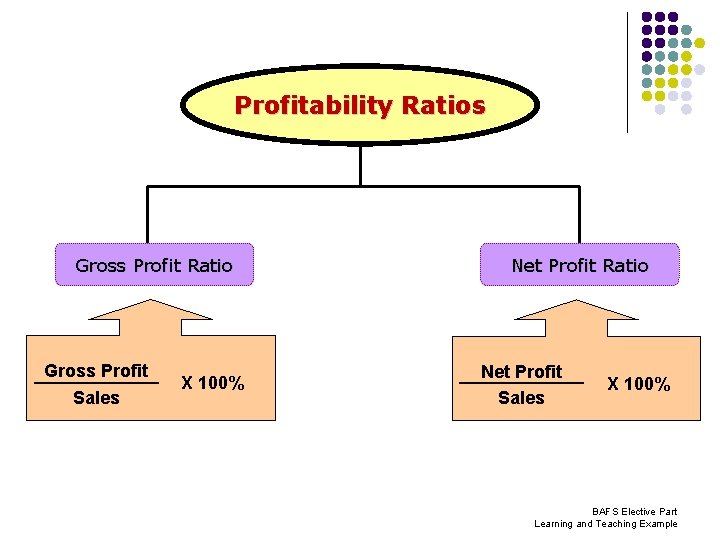 Profitability Ratios Gross Profit Ratio Gross Profit Sales X 100% Net Profit Ratio Net