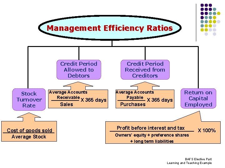 Management Efficiency Ratios Credit Period Allowed to Debtors Stock Turnover Rate Average Accounts Receivable