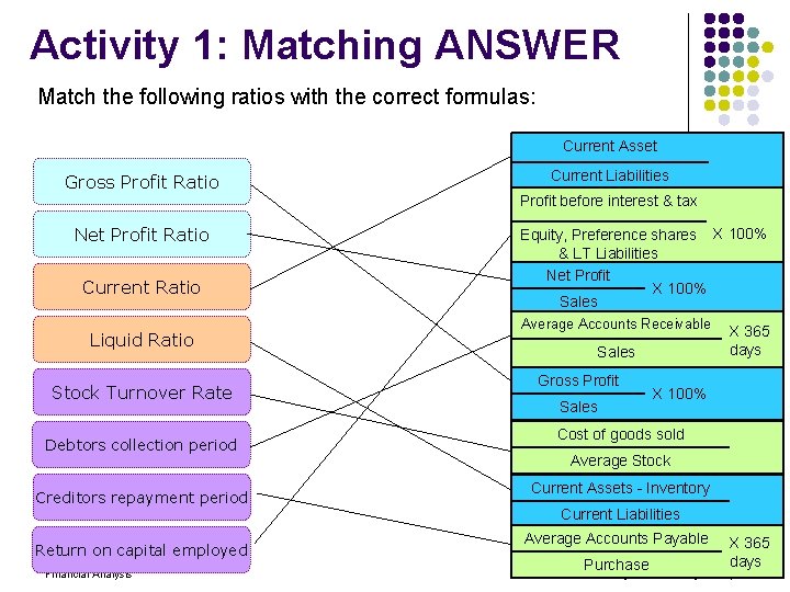 Activity 1: Matching ANSWER Match the following ratios with the correct formulas: Current Asset