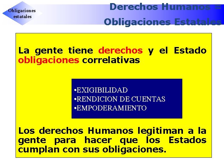 Obligaciones estatales Derechos Humanos = Obligaciones Estatales La gente tiene derechos y el Estado