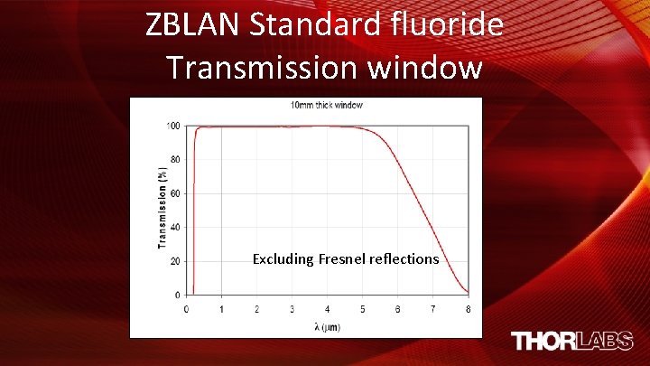 ZBLAN Standard fluoride Transmission window Excluding Fresnel reflections 