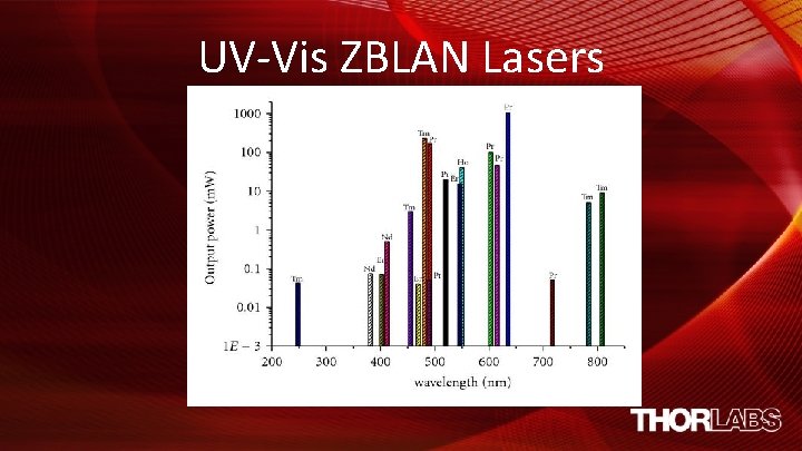 UV-Vis ZBLAN Lasers 
