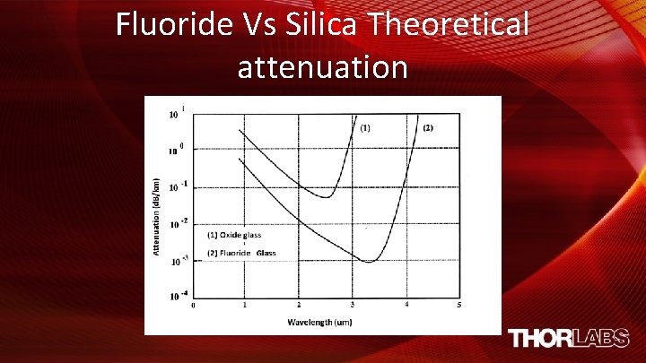 Fluoride Vs Silica Theoretical attenuation 