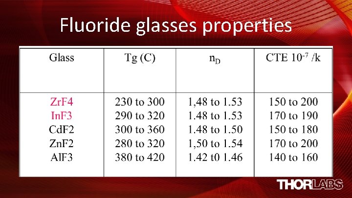 Fluoride glasses properties 