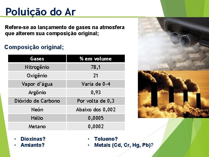 Poluição do Ar Refere-se ao lançamento de gases na atmosfera que alterem sua composição