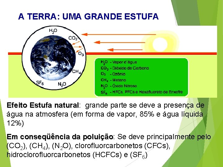 A TERRA: UMA GRANDE ESTUFA Efeito Estufa natural: natural grande parte se deve a