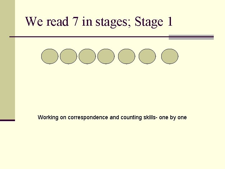 We read 7 in stages; Stage 1 Working on correspondence and counting skills- one