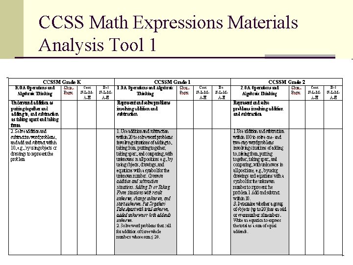 CCSS Math Expressions Materials Analysis Tool 1 