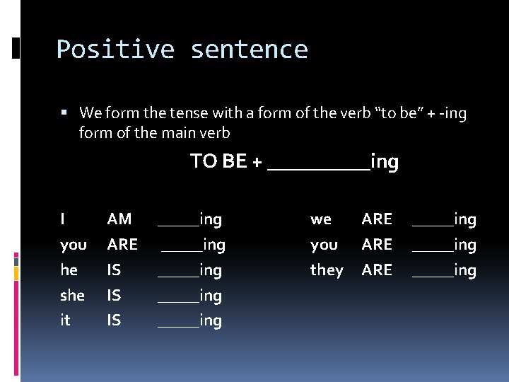 Positive sentence We form the tense with a form of the verb “to be”