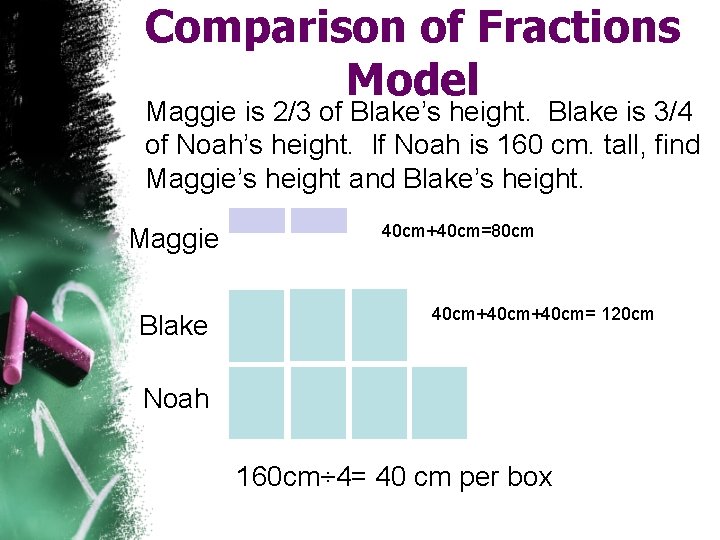 Comparison of Fractions Model Maggie is 2/3 of Blake’s height. Blake is 3/4 of