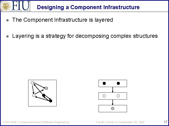 Designing a Component Infrastructure The Component Infrastructure is layered Layering is a strategy for