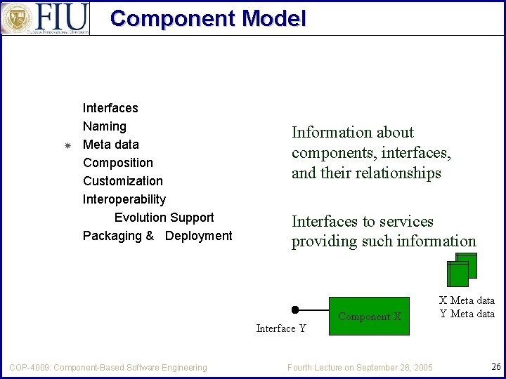 Component Model Interfaces Naming Meta data Composition Customization Interoperability Evolution Support Packaging & Deployment