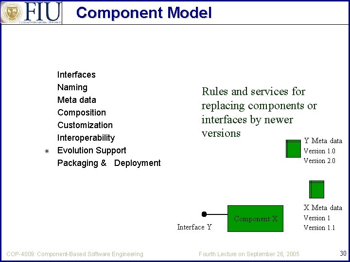 Component Model Interfaces Naming Meta data Composition Customization Interoperability Evolution Support Packaging & Deployment