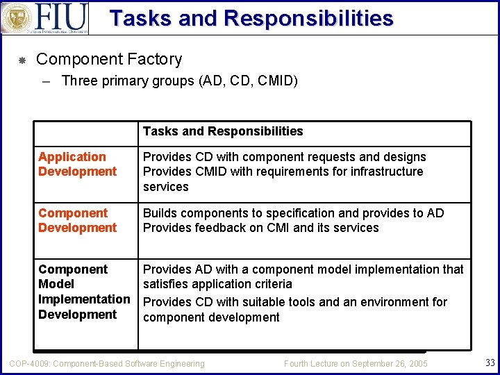 Tasks and Responsibilities Component Factory – Three primary groups (AD, CMID) Tasks and Responsibilities