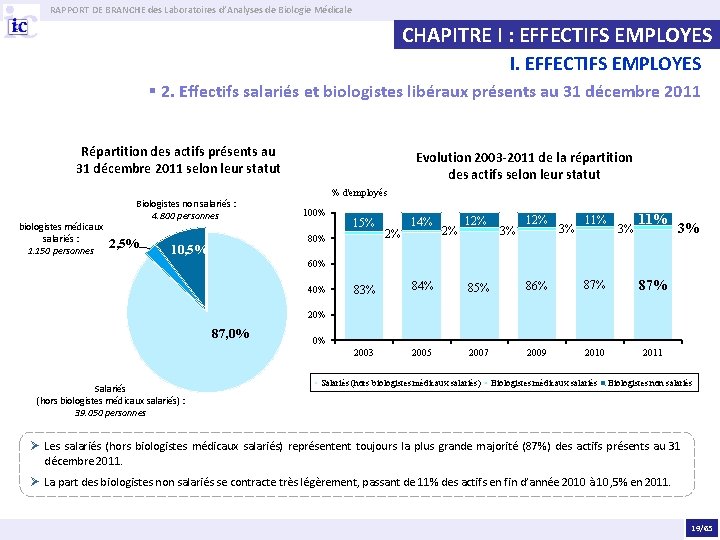 RAPPORT DE BRANCHE des Laboratoires d’Analyses de Biologie Médicale CHAPITRE I : EFFECTIFS EMPLOYES