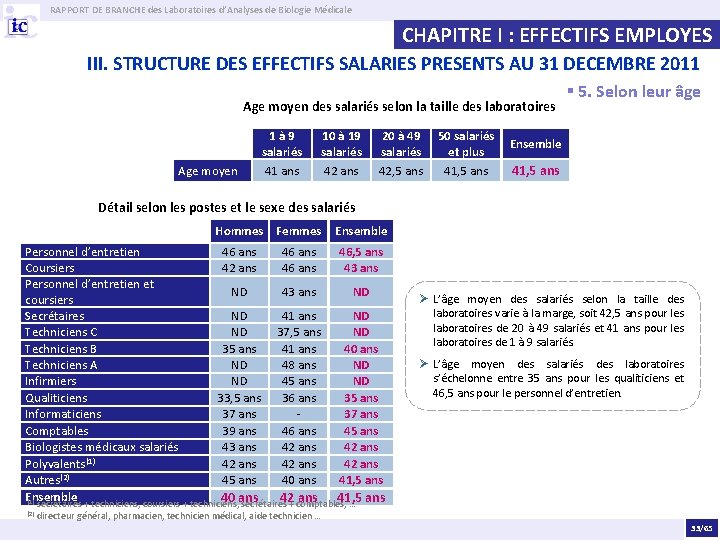 RAPPORT DE BRANCHE des Laboratoires d’Analyses de Biologie Médicale CHAPITRE I : EFFECTIFS EMPLOYES