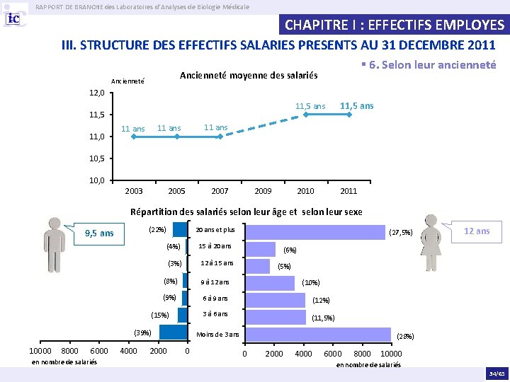 RAPPORT DE BRANCHE des Laboratoires d’Analyses de Biologie Médicale CHAPITRE I : EFFECTIFS EMPLOYES