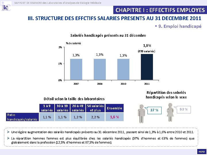 RAPPORT DE BRANCHE des Laboratoires d’Analyses de Biologie Médicale CHAPITRE I : EFFECTIFS EMPLOYES