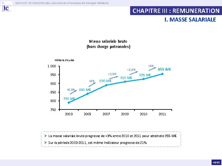 RAPPORT DE BRANCHE des Laboratoires d’Analyses de Biologie Médicale CHAPITRE III : REMUNERATION I.