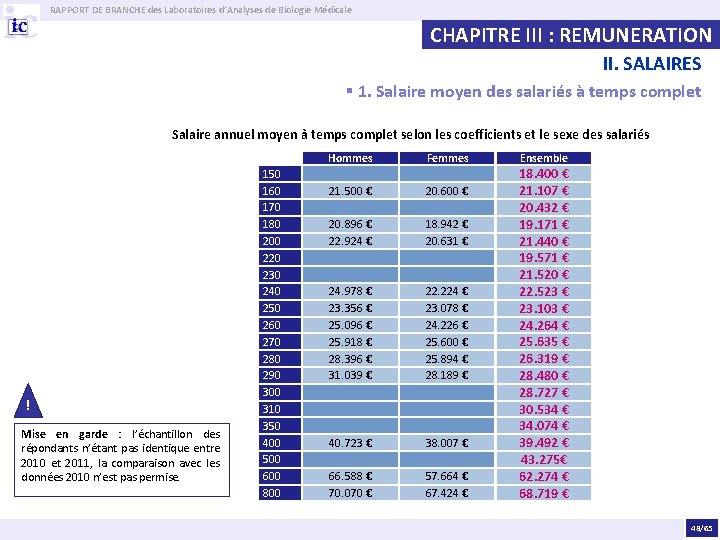 RAPPORT DE BRANCHE des Laboratoires d’Analyses de Biologie Médicale CHAPITRE III : REMUNERATION II.