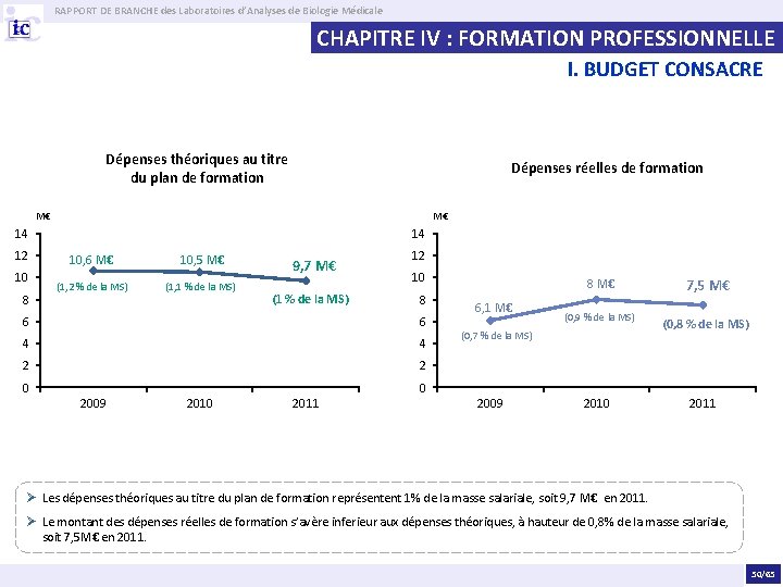 RAPPORT DE BRANCHE des Laboratoires d’Analyses de Biologie Médicale CHAPITRE IV : FORMATION PROFESSIONNELLE