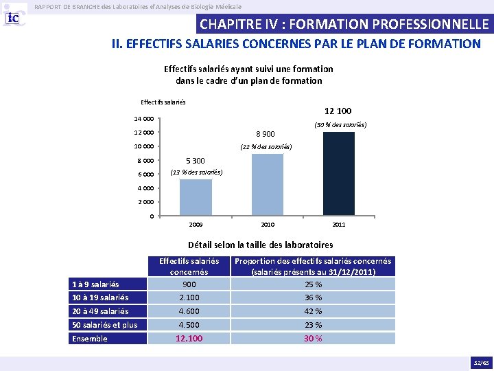 RAPPORT DE BRANCHE des Laboratoires d’Analyses de Biologie Médicale CHAPITRE IV : FORMATION PROFESSIONNELLE