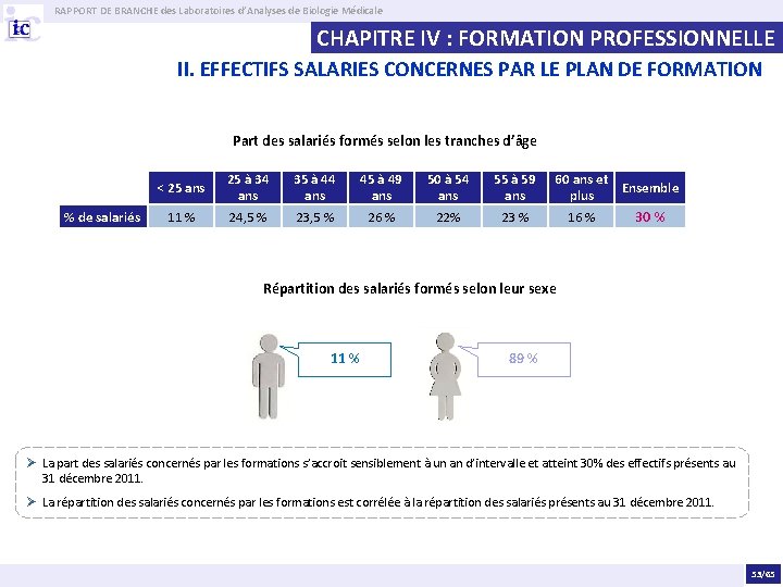 RAPPORT DE BRANCHE des Laboratoires d’Analyses de Biologie Médicale CHAPITRE IV : FORMATION PROFESSIONNELLE