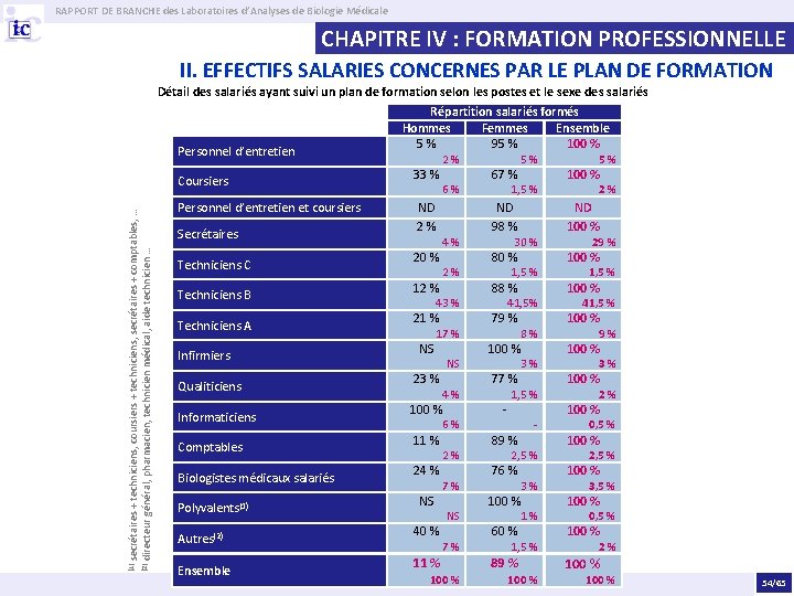 RAPPORT DE BRANCHE des Laboratoires d’Analyses de Biologie Médicale CHAPITRE IV : FORMATION PROFESSIONNELLE