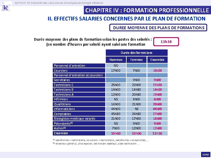 RAPPORT DE BRANCHE des Laboratoires d’Analyses de Biologie Médicale CHAPITRE IV : FORMATION PROFESSIONNELLE