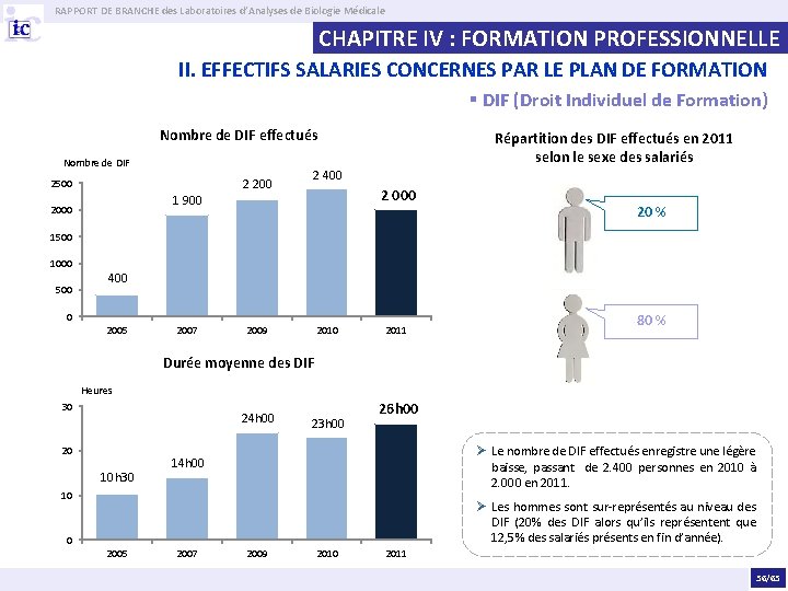 RAPPORT DE BRANCHE des Laboratoires d’Analyses de Biologie Médicale CHAPITRE IV : FORMATION PROFESSIONNELLE