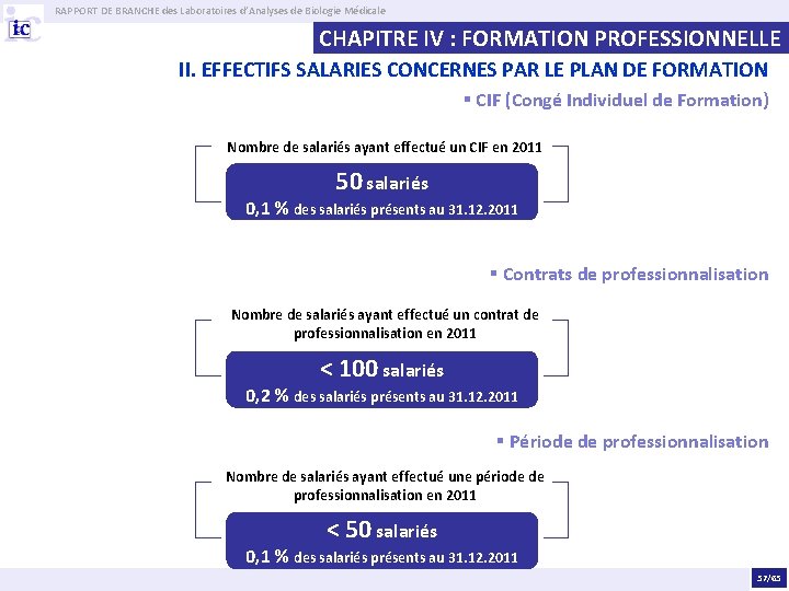 RAPPORT DE BRANCHE des Laboratoires d’Analyses de Biologie Médicale CHAPITRE IV : FORMATION PROFESSIONNELLE