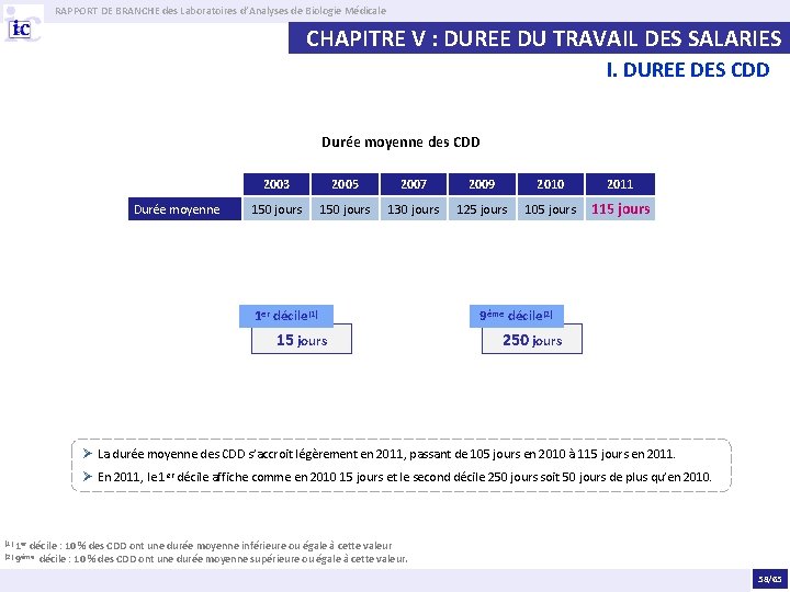 RAPPORT DE BRANCHE des Laboratoires d’Analyses de Biologie Médicale CHAPITRE V : DUREE DU